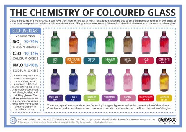 The-Chemistry-of-Coloured-Glass-1024x724.jpg (73.7 KB)